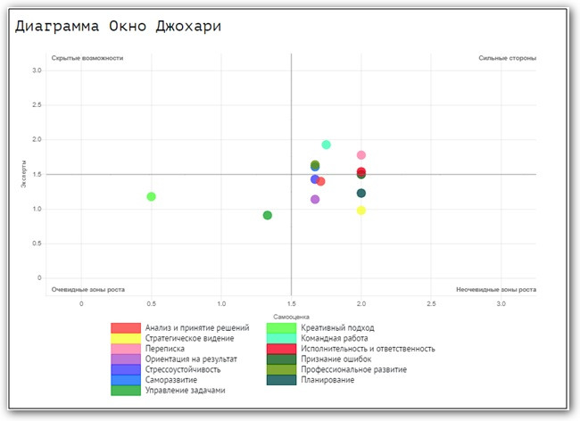 Окно Джохари