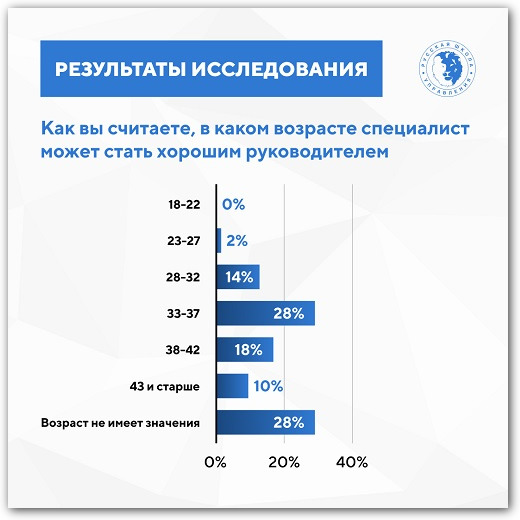в каком возрасте человек может стать руководителем